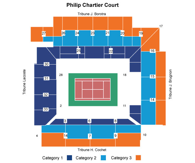 Roland Gross stadium (Philippe Chatrier), Paris, France / Roland Gross stadium (Philippe Chatrier), Paris, France Venue Seating Plan