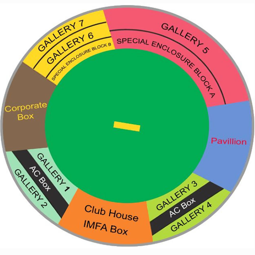 Barabati Stadium, Odisha, India / Barabati Stadium, Odisha, India Venue Seating Plan