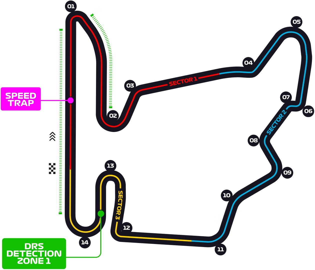 Hungaroring, Mogyoród, Hungary / Hungaroring, Mogyoród, Hungary Venue Seating Plan